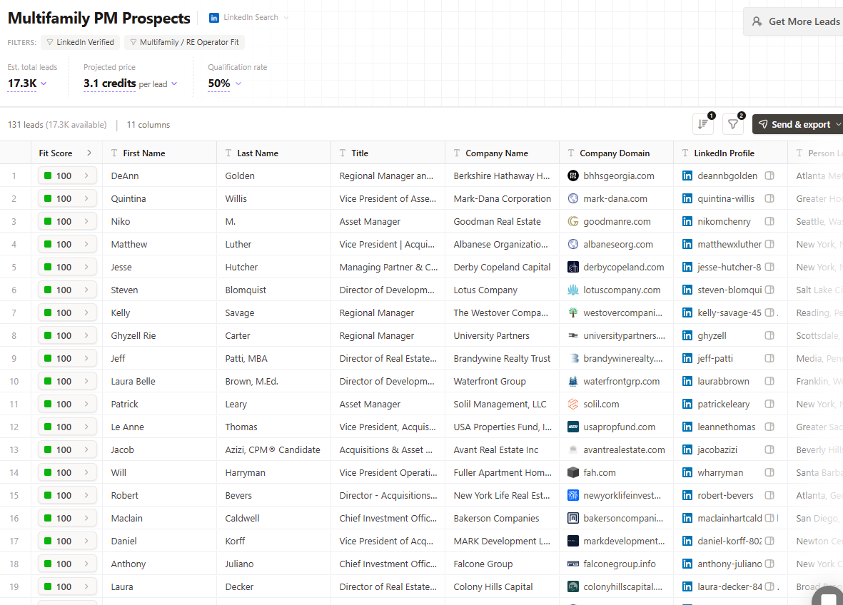 Multifamily PM prospects list with fit scores, titles, and companies